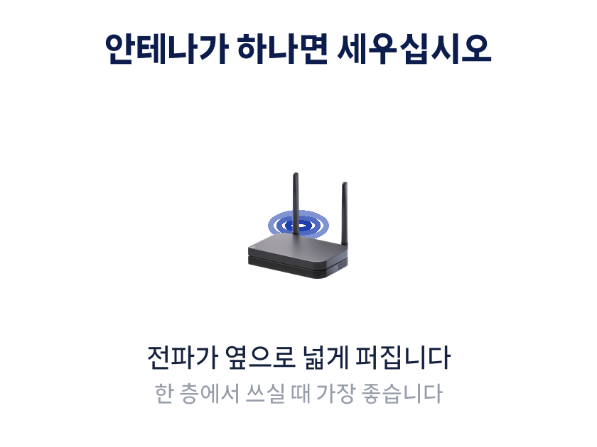 공유기 안테나를 세우면 전파가 옆으로 넓게 퍼지고 하나를 눕히면 위아래로도 닿는 모양