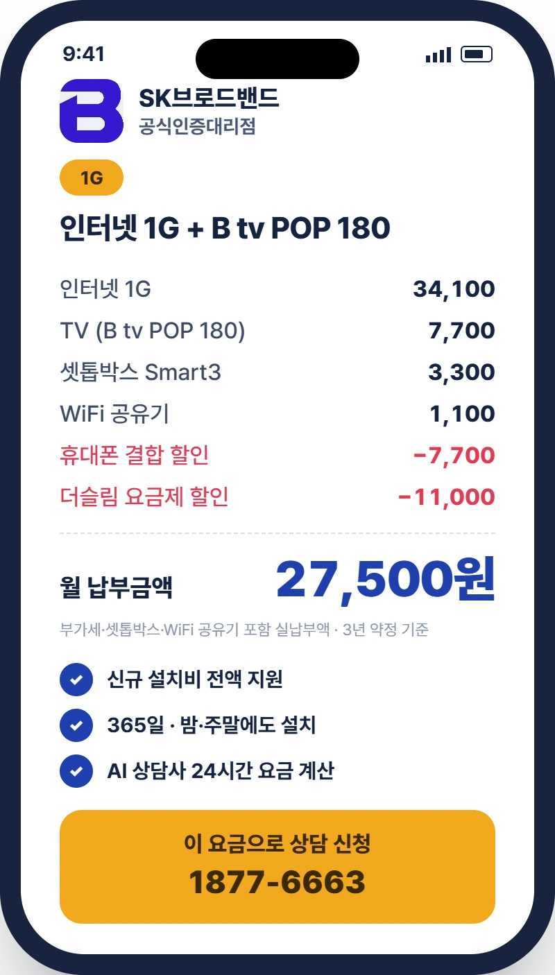 SK브로드밴드 B tv POP 인터넷 1G + POP180 결합 월 27,500원 (부가세·셋톱박스 Smart3·WiFi 공유기 포함, 3년 약정) 공식인증대리점 상담 1877-6663