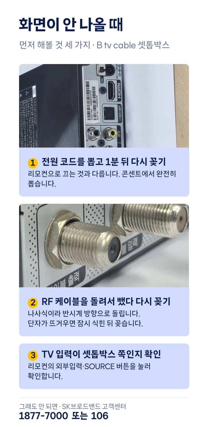 화면이 안 나올 때 먼저 해볼 것 세 가지 — 전원 코드 뽑고 1분, RF 케이블 빼고 다시 꽂기, TV 입력 확인. 해결되지 않으면 SK브로드밴드 고객센터 1877-7000 또는 106
